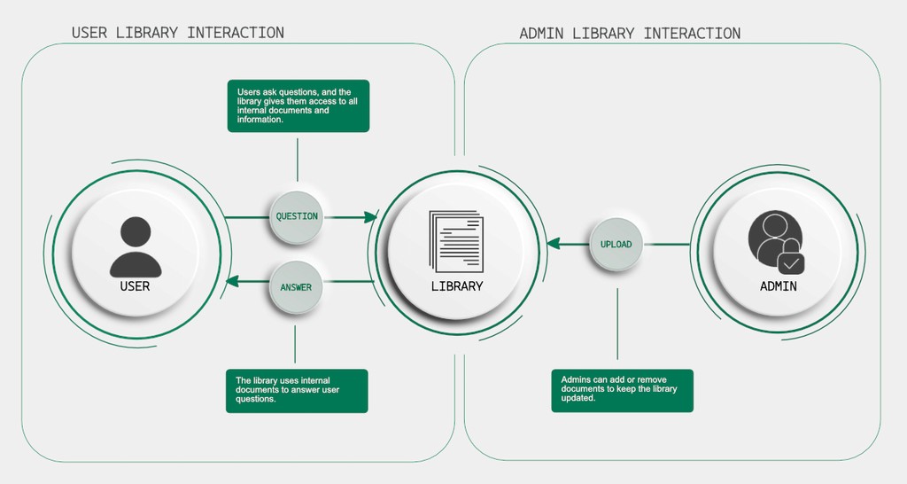 Semantic Content Search and Personalisation